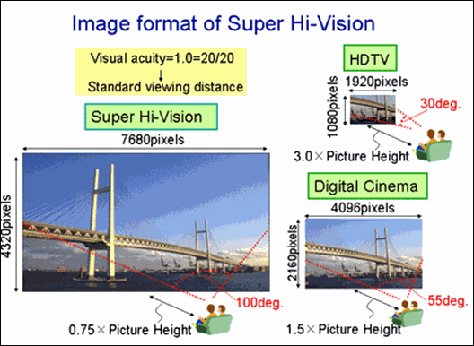 Первый в мире дисплей Super Hi-Vision от Sharp - SOFTMIXER